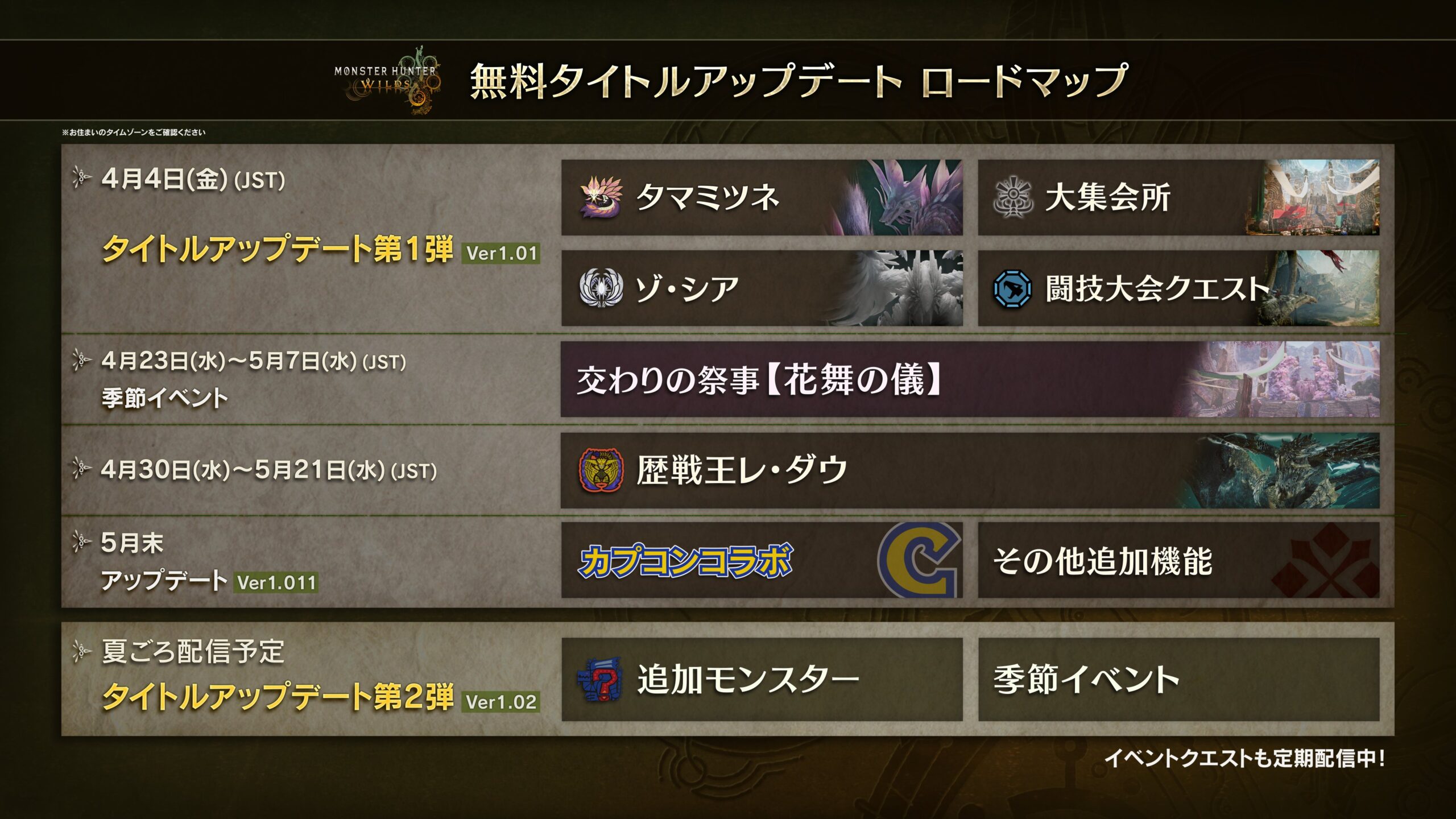 【モンハンワイルズ】ロードマップと今後の追加要素予想など【モンスターハンターWILDS】