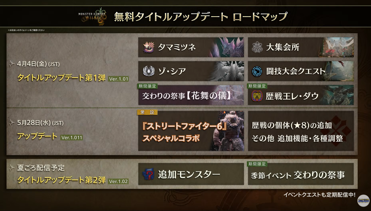 【モンハンワイルズ】判明している第2弾アプデの追加要素【モンスターハンターWILDS】