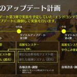【モンハンワイルズ】ランダム護石システムが前倒しで実装に